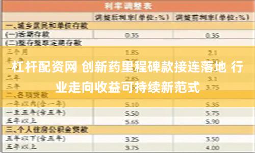 杠杆配资网 创新药里程碑款接连落地 行业走向收益可持续新范式