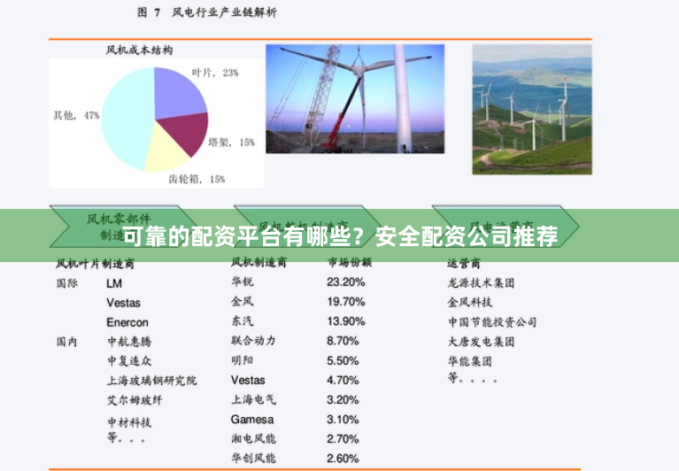 可靠的配资平台有哪些？安全配资公司推荐