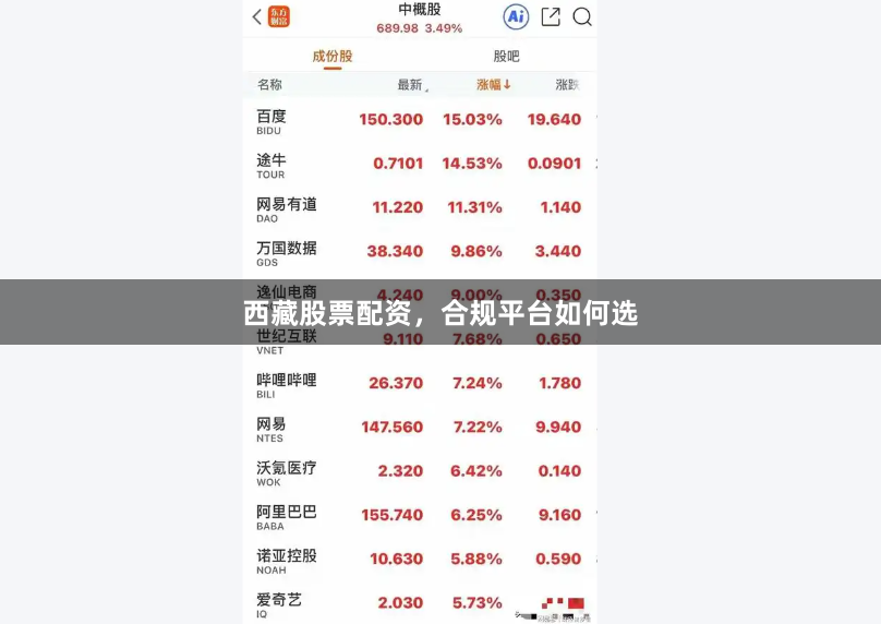 西藏股票配资，合规平台如何选