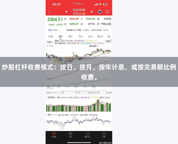 炒股杠杆收费模式：按日、按月、按年计息，或按交易额比例收费。