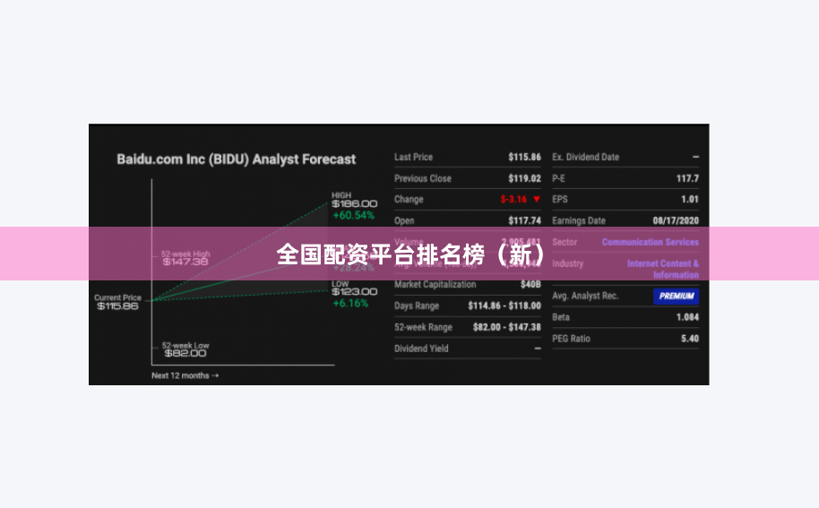 全国配资平台排名榜（新）