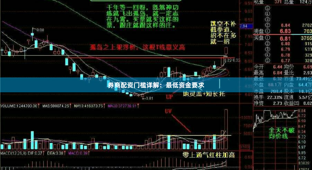券商配资门槛详解:最低资金要求