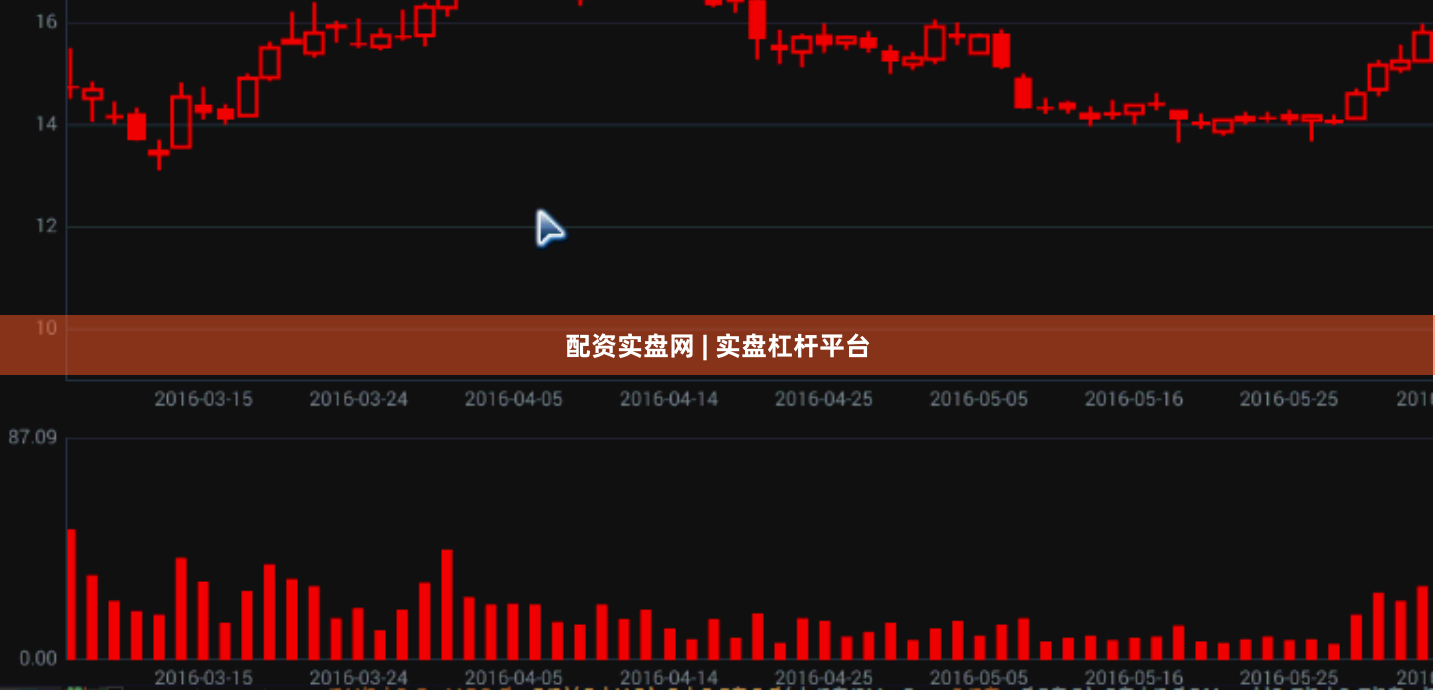 配资实盘网 | 实盘杠杆平台
